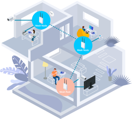 Wifi Mesh